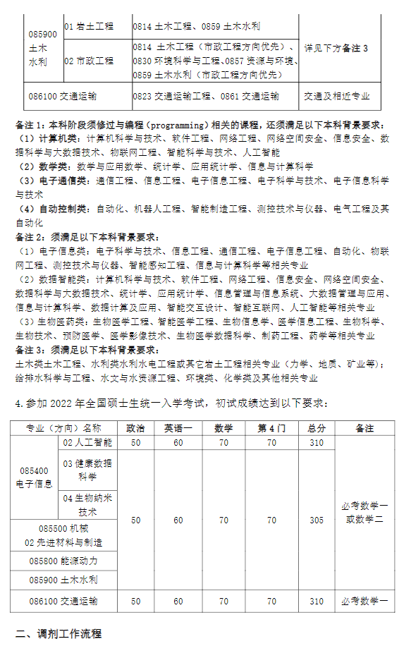 |ϴW(xu)K(lin)оԺ2022꿼{(dio)Ϣl(f)