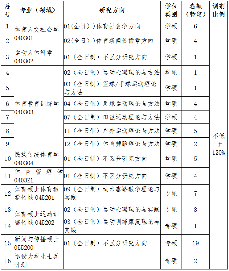 (yng)wW(xu)Ժ2022꿼{(dio)Ϣl(f)