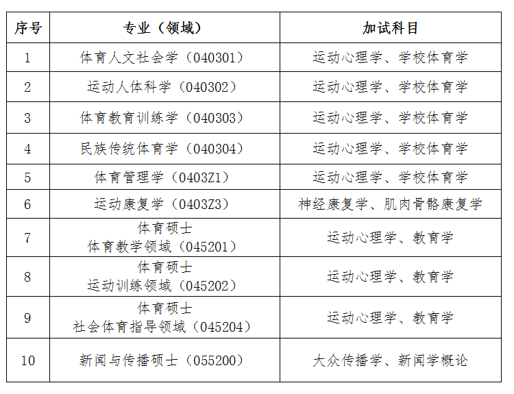 wW(xu)Ժ2022꿼{(dio)Ϣl(f)