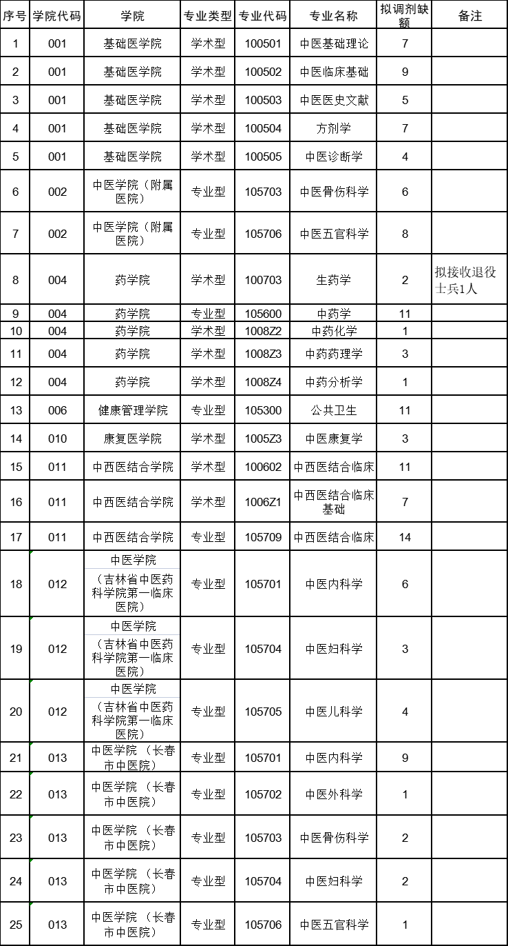 L(zhng)t(y)ˎW(xu)2022꿼{(dio)Ϣl(f)