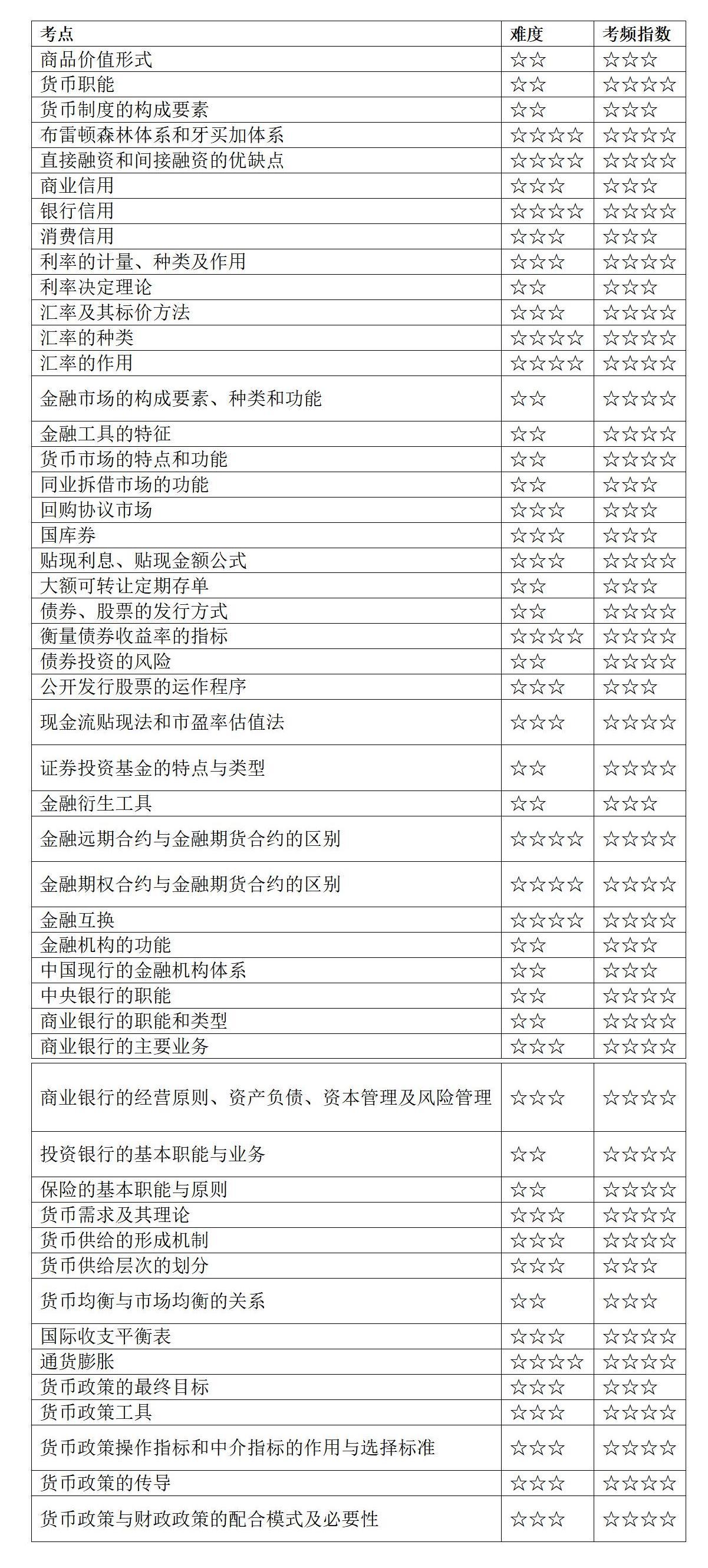 202210ԿՓc50Ŀc