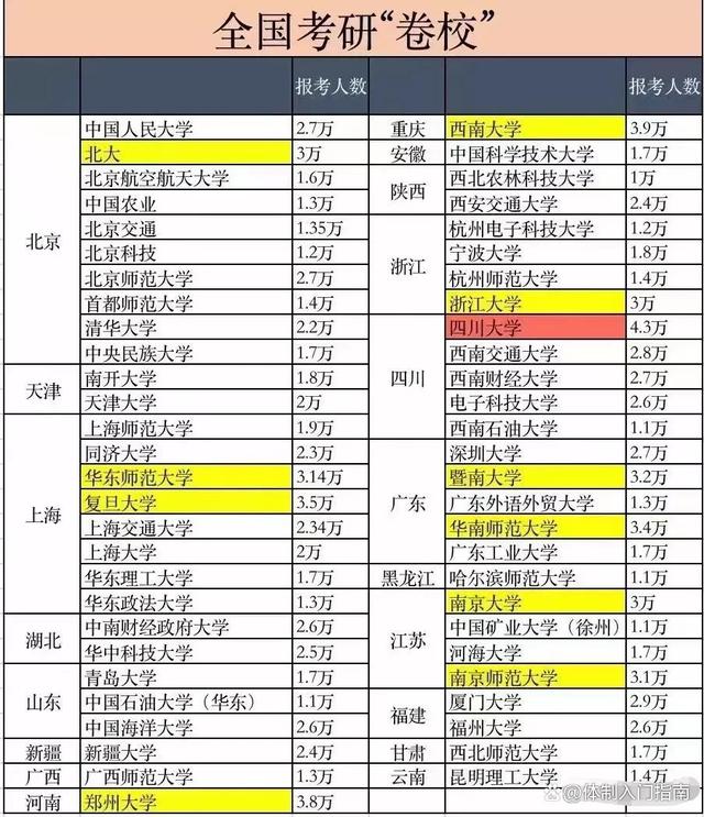 2022ȫоУt:ĴW(xu)4.3f ݴW(xu)3.8f