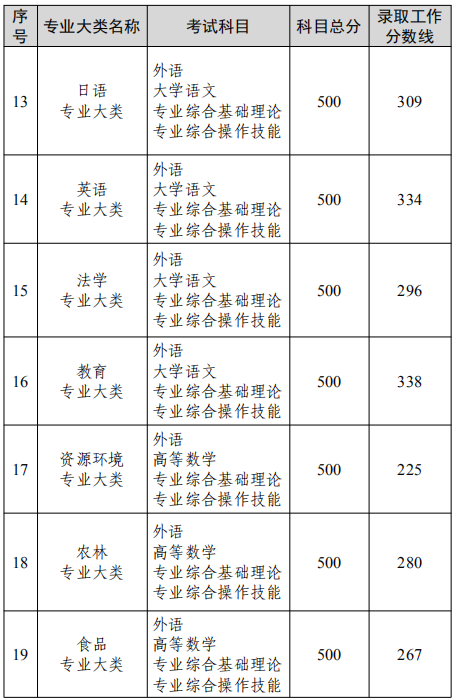 K2022ꌣD(zhun)xοԇI(y)ȡ֔(sh)