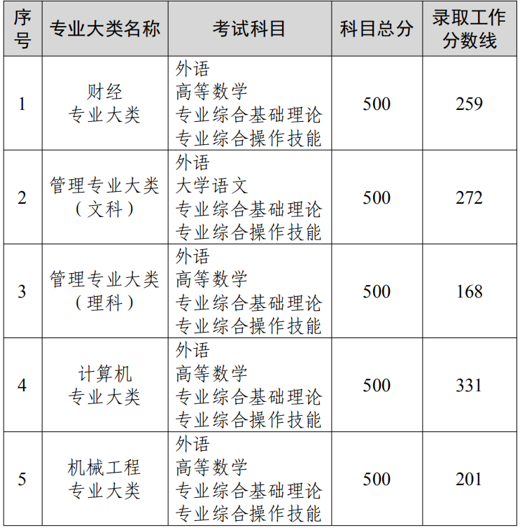 K2022ꌣD(zhun)xοԇI(y)ȡ֔(sh)