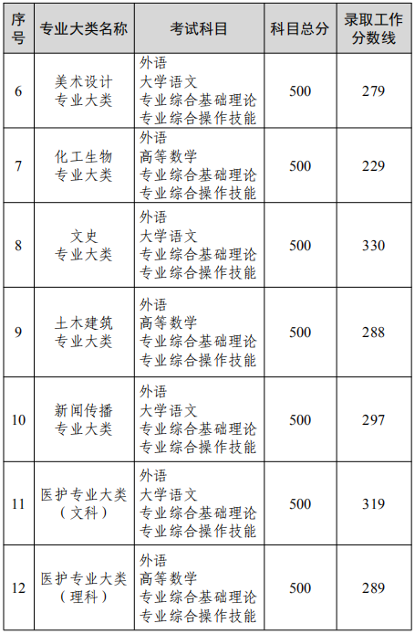 K2022ꌣD(zhun)xοԇI(y)ȡ֔(sh)