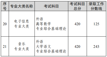 K2022ꌣD(zhun)xοԇI(y)ȡ֔(sh)