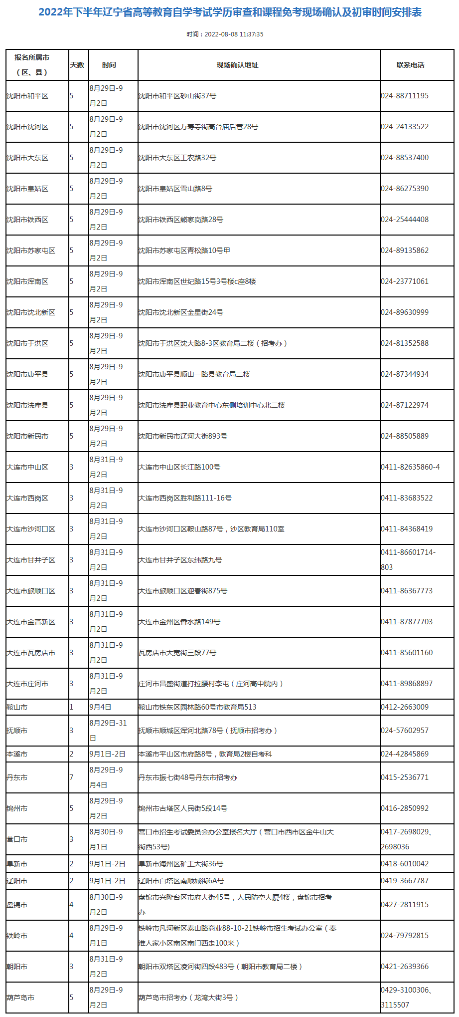 2022°|ԿW(xu)vn⿼֪