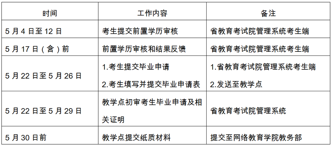 ϽW(wng)j(lu)W(xu)Ժ2023ϰԿI(y)Ո(qng)k֪ͨ