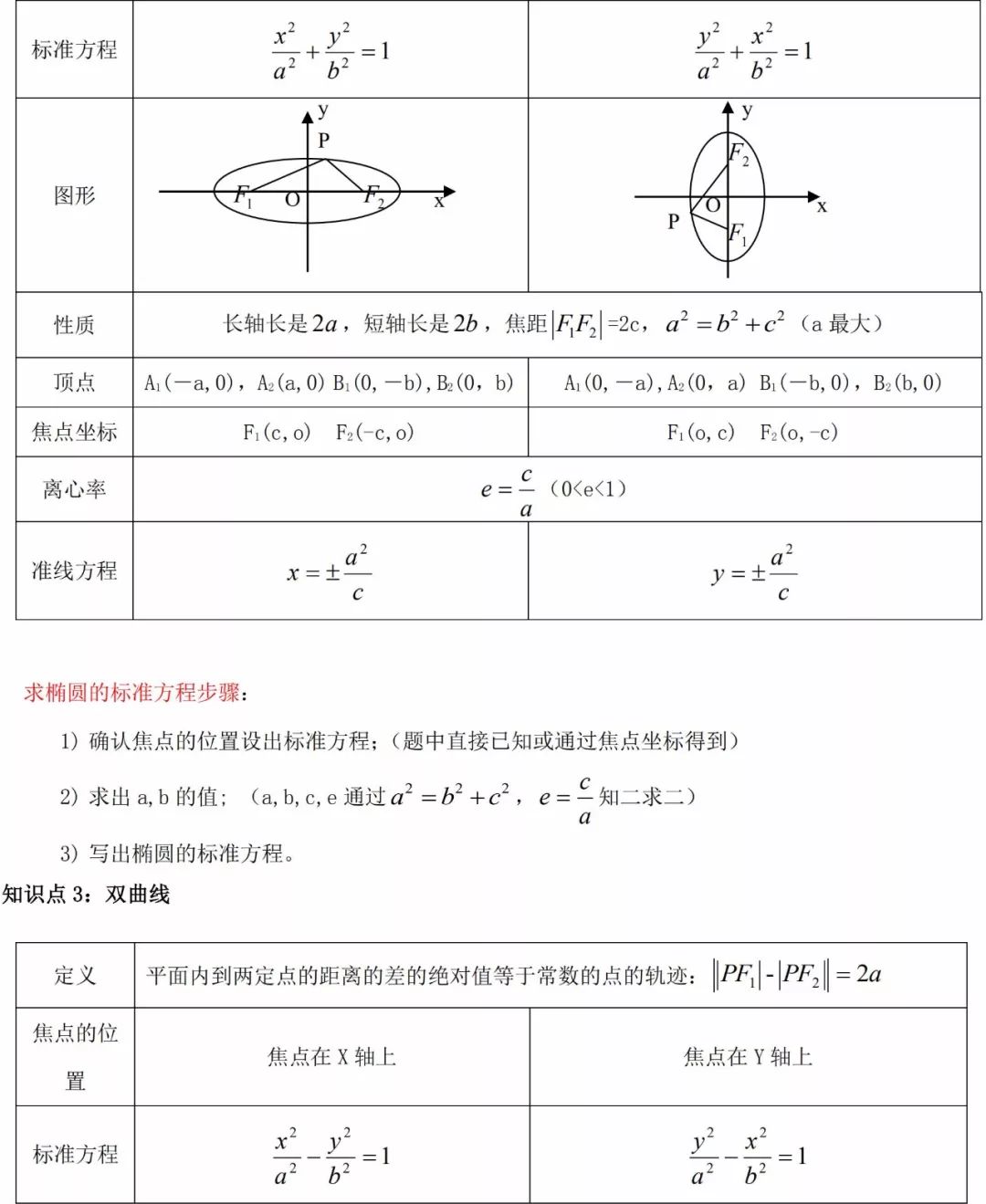 2023˸߿(sh)W(xu)¹(ji)c(din)R