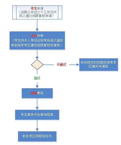 ຣʡ2023°ԌW(xu)ԇɿl(f)헵ͨ