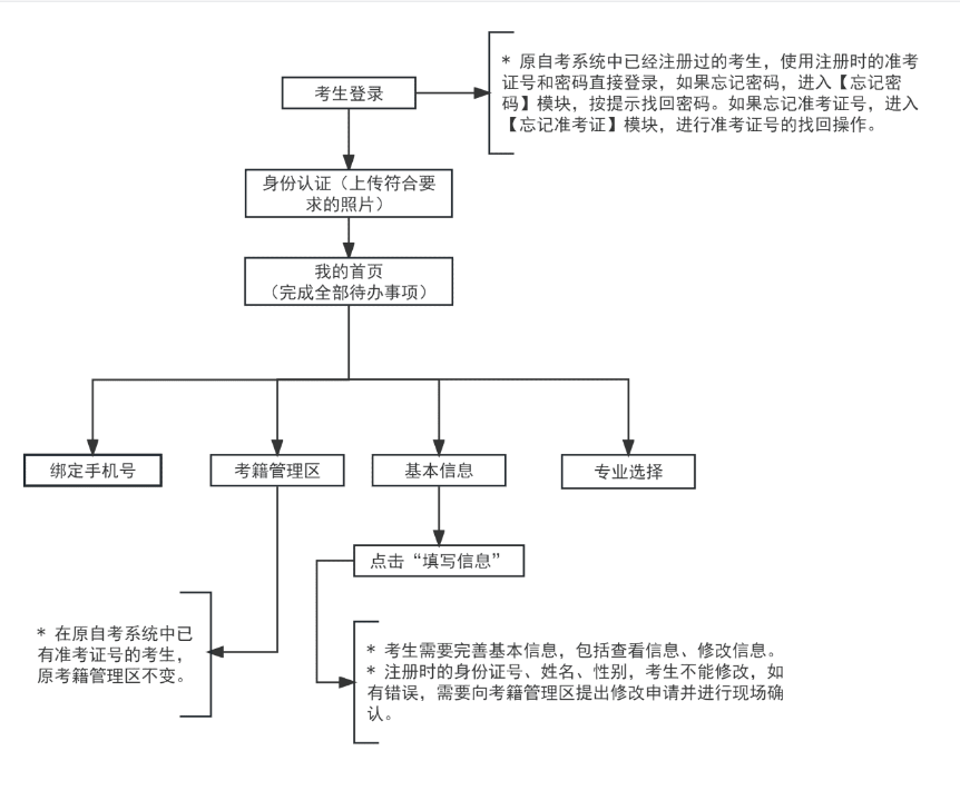 2023°ԌW(xu)ԇn⿼ʡHD(zhun)Ո(qng)֪ͨ