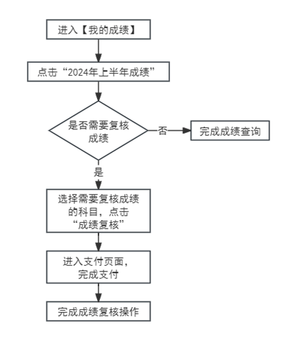 2024ϰԌW(xu)ԇɿ(j)522հl(f)