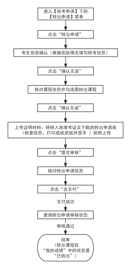 2024°ԌW(xu)ԇʡHD(zhun)Ո(qng)֪ͨ