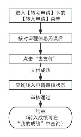 2024°ԌW(xu)ԇʡHD(zhun)Ո(qng)֪ͨ