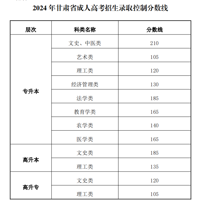 2024Cʡ˸߿ȡƷ?jn)?sh)