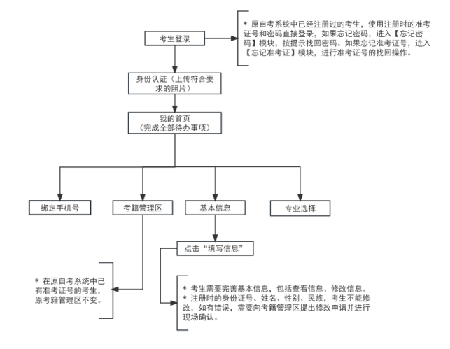 2024°ԌW(xu)ԇI(y)Ո֪ͨ