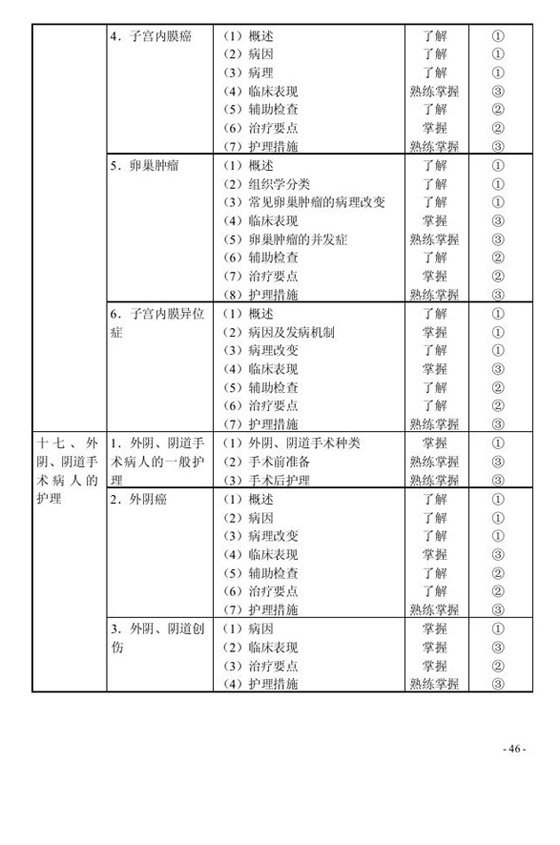 2010oԇV(015)Da(chn)oW(xu)