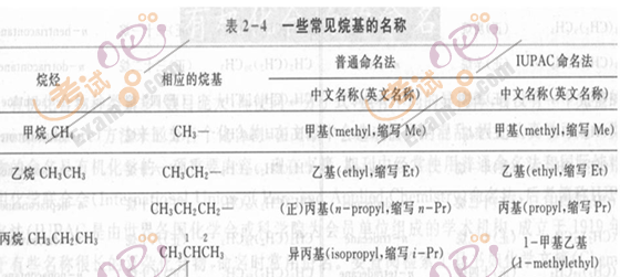 2010(zh)I(y)ˎԇˎW(xu)I(y)֪R(sh)()(f)(x)Ҫc(din)(36) 