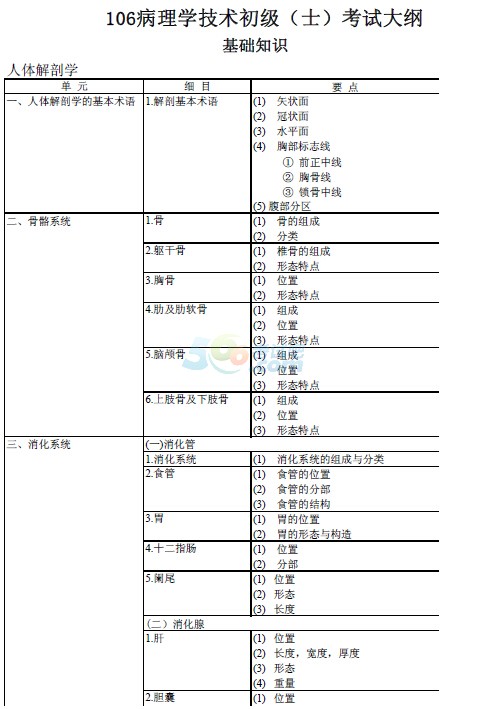 2015l(wi)Y񡶲W(xu)g(sh)ԇV(106 208 380)