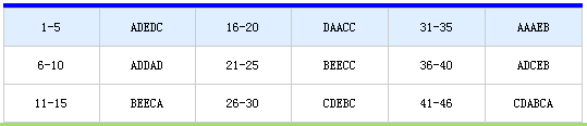 2015l(wi)Y񡶋Da(chn)t(y)ǰͻԇ}(8)