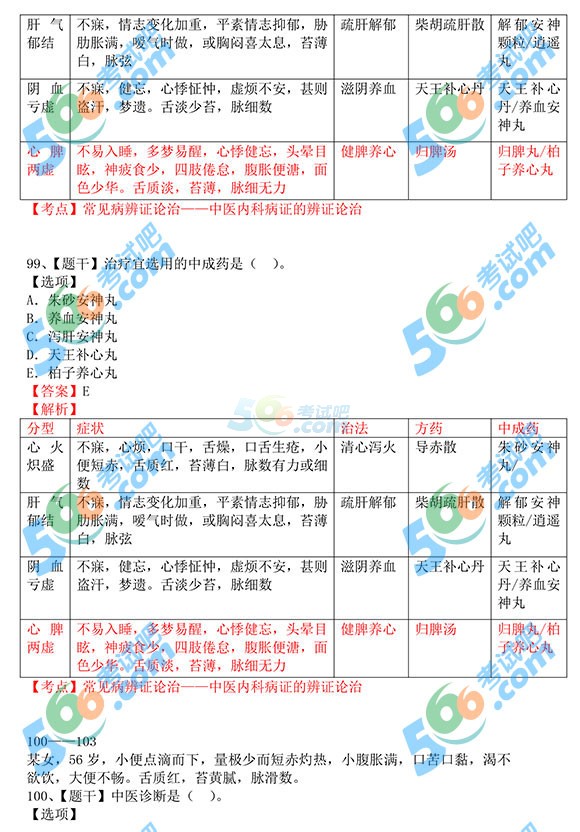 2015(zh)I(y)ˎˎW(xu)C֪R𰸼()