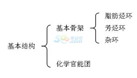 2016(zh)I(y)ˎˎW(xu)C֪R(sh)֪R(sh)c(din)(1)