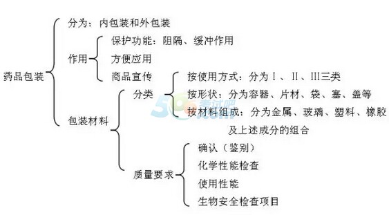 2016(zh)I(y)ˎˎW(xu)C֪R(sh)֪R(sh)c(din)(2)