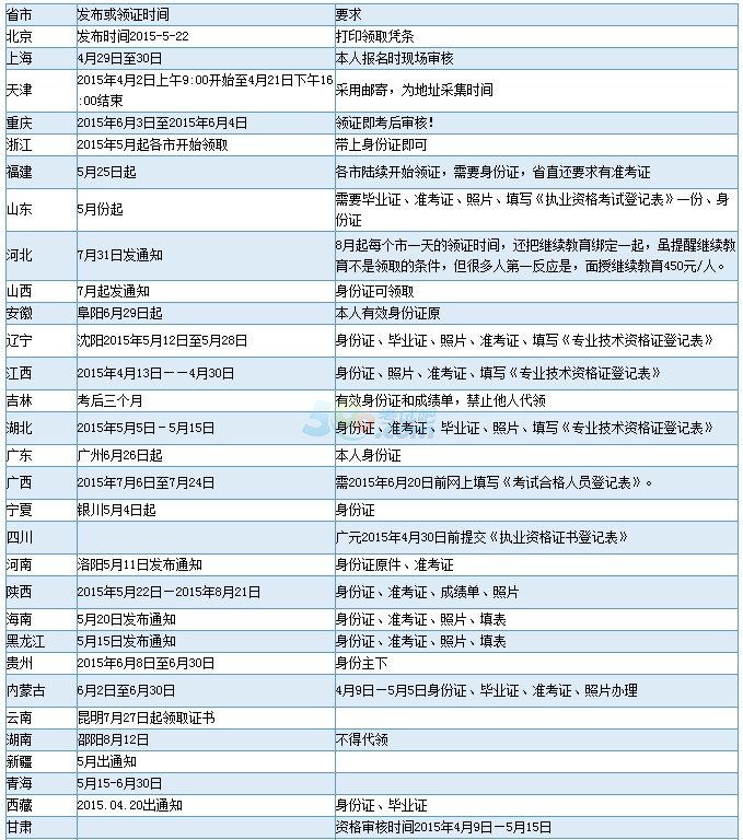 2015(zh)I(y)ˎϸCI(lng)ȡ