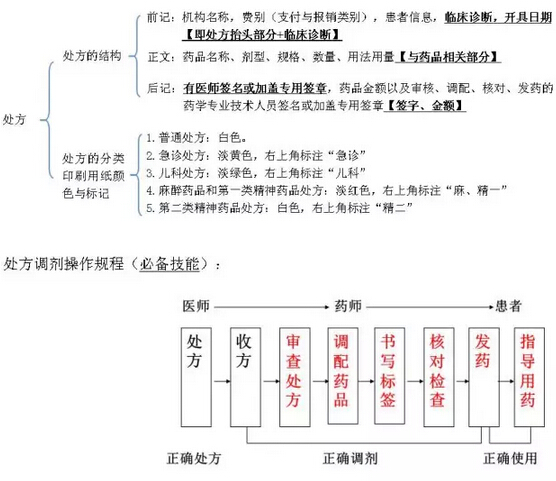 2016(zh)I(y)ˎˎW(xu)C֪R(sh)Ao(do)Y(3)