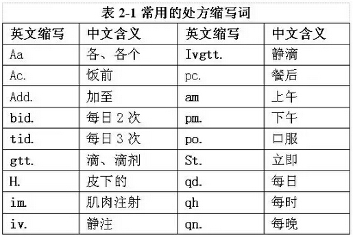 2016(zh)I(y)ˎˎW(xu)C֪RAo(do)Y(3)