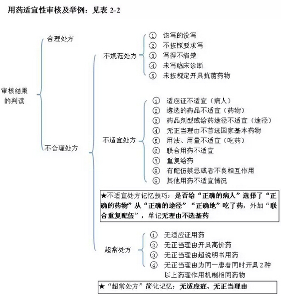 2016(zh)I(y)ˎˎW(xu)C֪RAo(do)Y(3)