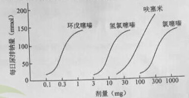 W(wng)У2016(zh)I(y)ˎˎW(xu)֪R(sh)һ(qun)