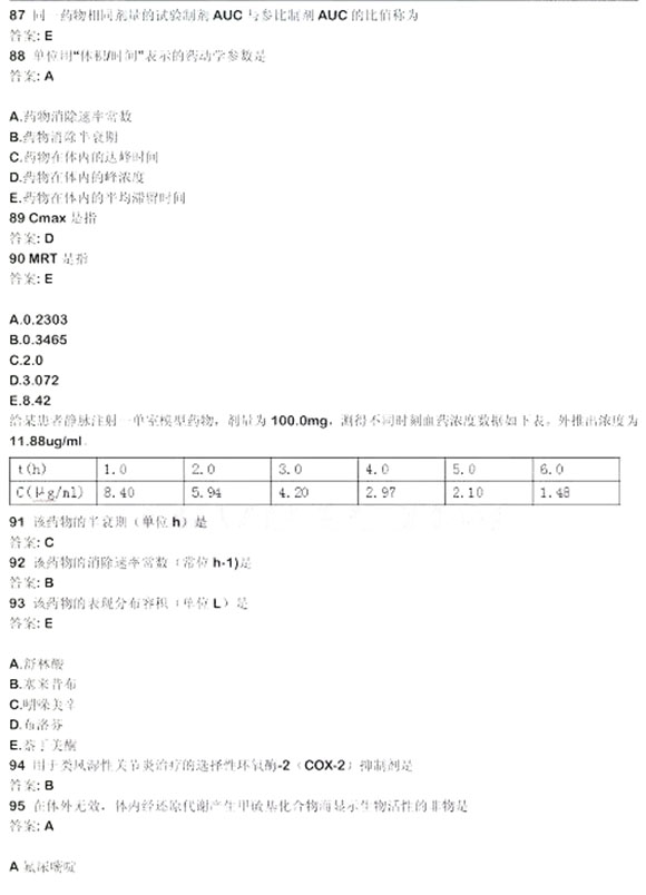 2016(zh)I(y)ˎˎW(xu)֪R(sh)һ}()