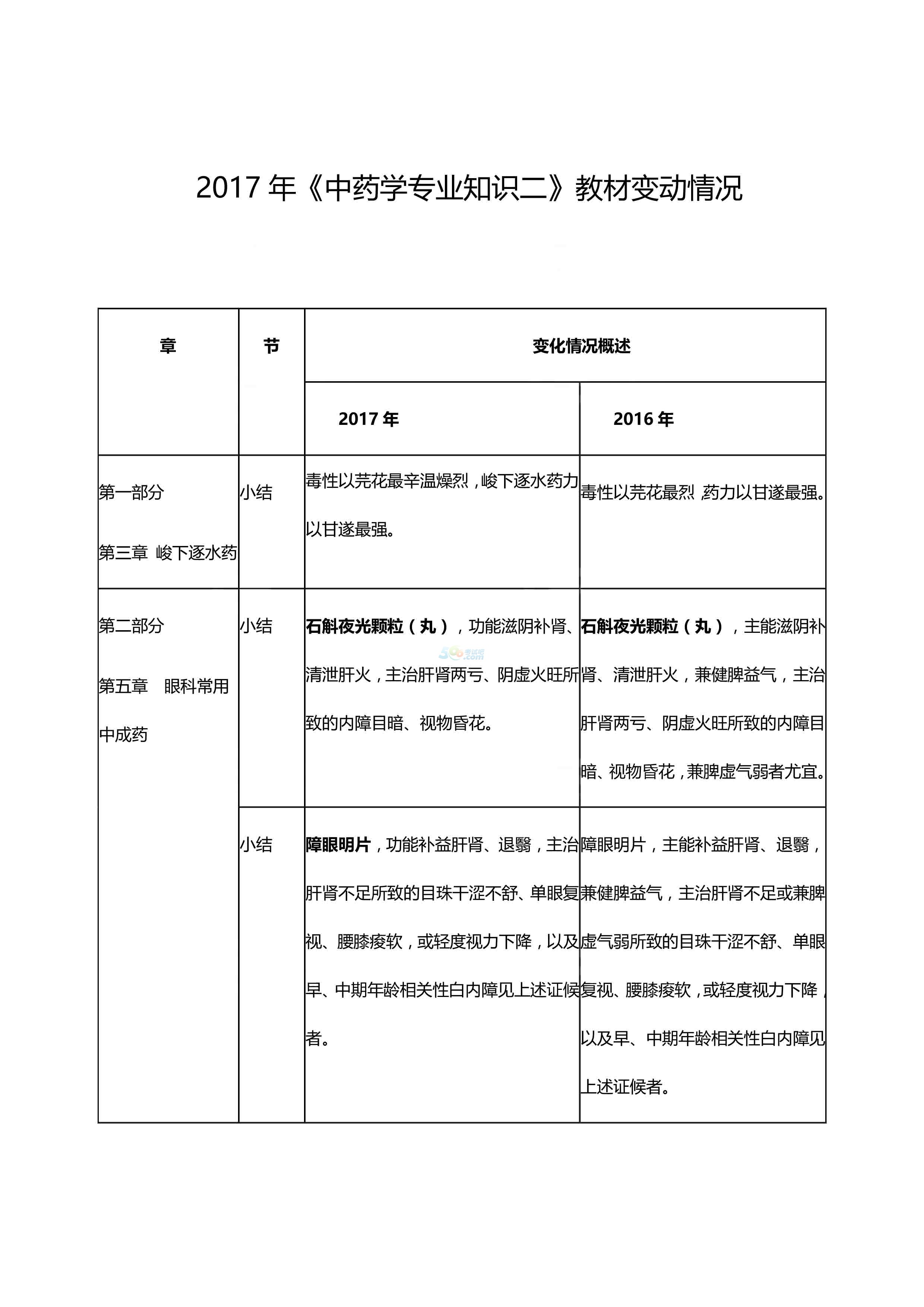 2017꡶ˎW(xu)I(y)֪R(sh)̲׃(dng)f(shu)