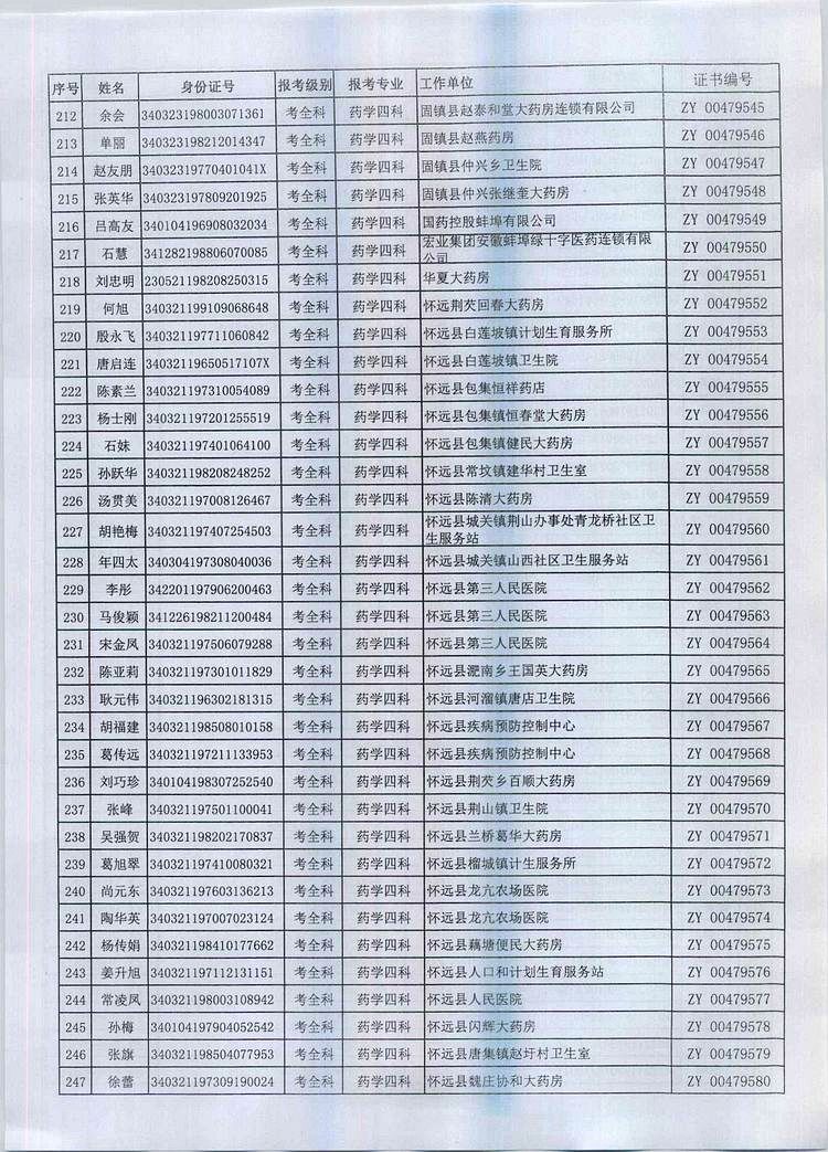 P(gun)2016Ȉ(zh)I(y)ˎYI(lng)ȡC(sh)֪ͨ