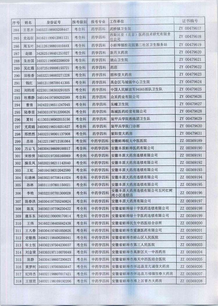 P(gun)2016Ȉ(zh)I(y)ˎYI(lng)ȡC(sh)֪ͨ