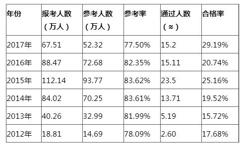 42fJ(zh)I(y)ˎԇͨ^ʲ30