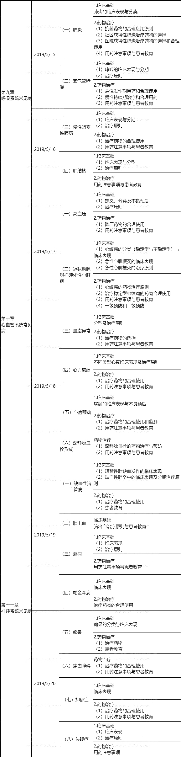 2019(zh)I(y)ˎˎW(xu)C֪RcܡW(xu)(x)Ӌ