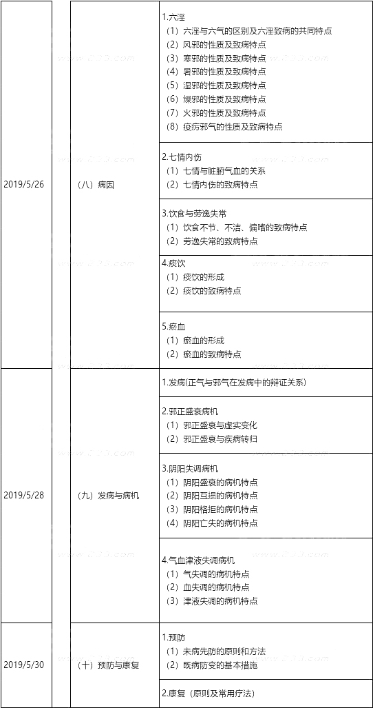 2019(zh)I(y)ˎˎWC֪Rcܡ俼Ӌ