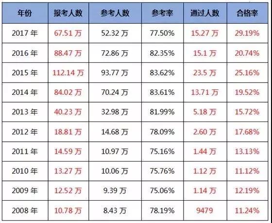 2018(zh)I(y)ˎԇȫ(gu)ͨ^ʹH14.1