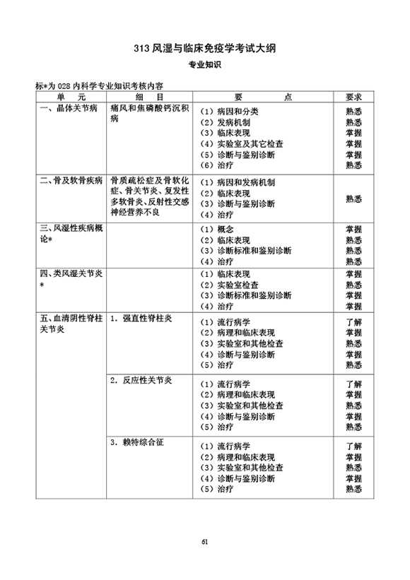 2019L(fng)cߌW(xu)t(y)(zhun)I(y)֪R(sh)ԇV