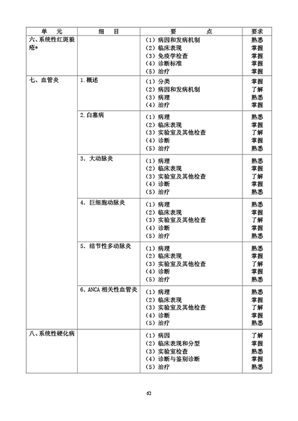 2019L(fng)cߌW(xu)t(y)(zhun)I(y)֪R(sh)ԇV