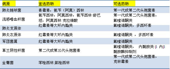 2019(zh)I(y)ˎRˎίW(xu)(f)(x)֪R(sh)c(din)(2)