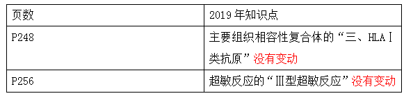 2019R(zh)I(y)t(y)ԇt(y)W(xu)ߌW(xu)̲׃