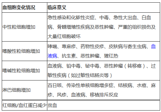 2019(zh)I(y)ˎˎW(xu)C֪R(sh)֪R(sh)c(din)4