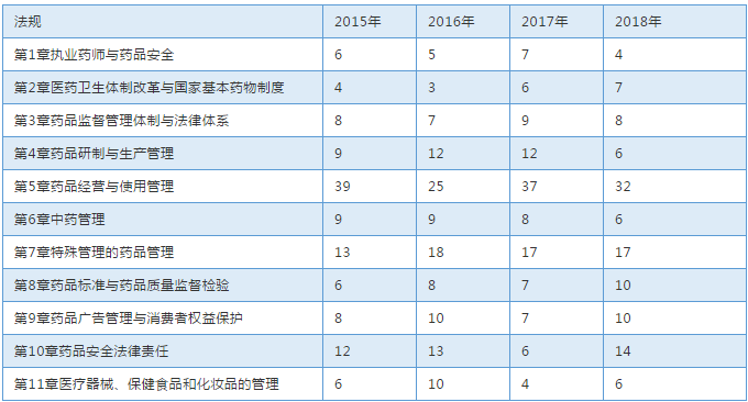 2015-2018(zh)I(y)ˎԇ¹(ji)ֵ(du)ȱ