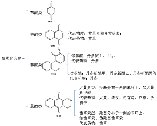 2019(zh)I(y)ˎˎW(xu)I(y)֪R(sh)һc(din)(9)