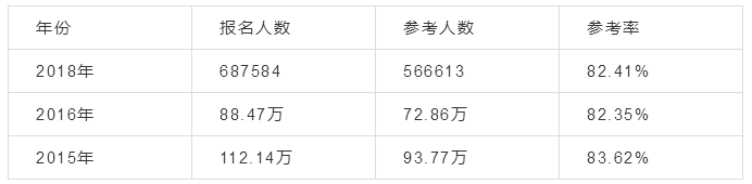 2019ˎՈ(qng)2019(zh)I(y)ˎԇ΄(sh)A(y)y(c)