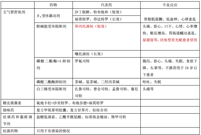 2019(zh)I(y)ˎԇˎW(xu)C֪R(sh)(f)(x)c(din)(15)