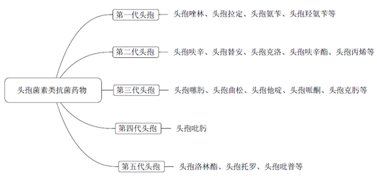 2019(zh)I(y)ˎˎW(xu)I(y)֪R(sh)֪R(sh)c(din)(18)